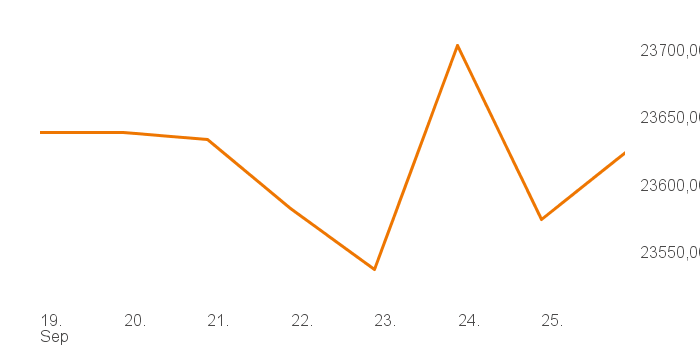 chart tts 4806240 1W