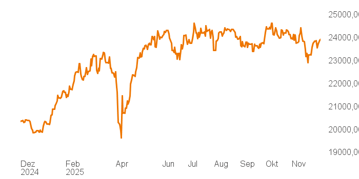chart tts 4806240 1Y