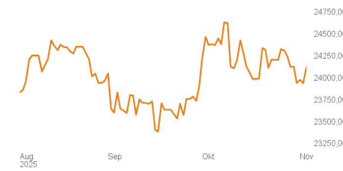 chart tts 4806240 3M