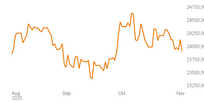 chart tts 4806240 3M