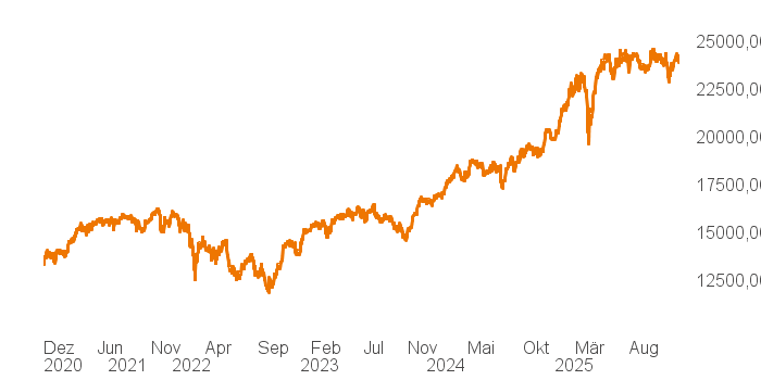 chart tts 4806240 5Y