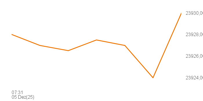 chart tts 4806240 Intra