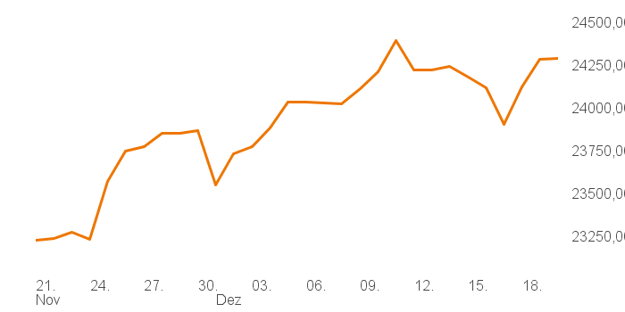 chart tts 4806240 1M