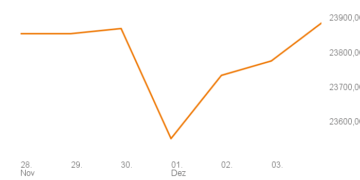 chart tts 4806240 1W