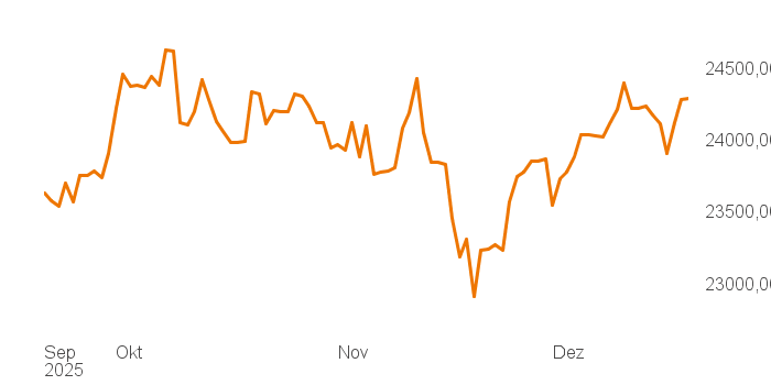 chart tts 4806240 3M