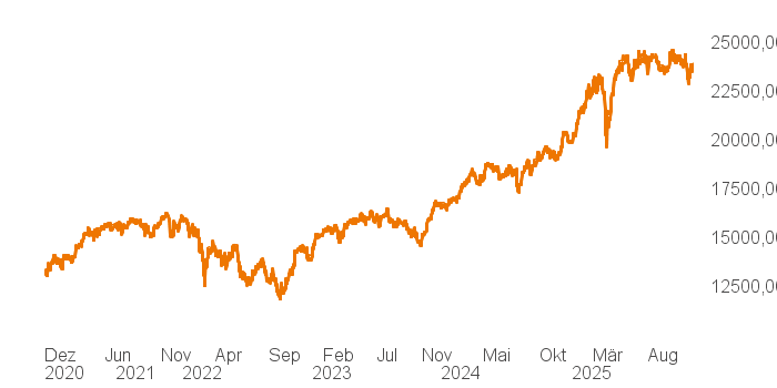 chart tts 4806240 5Y