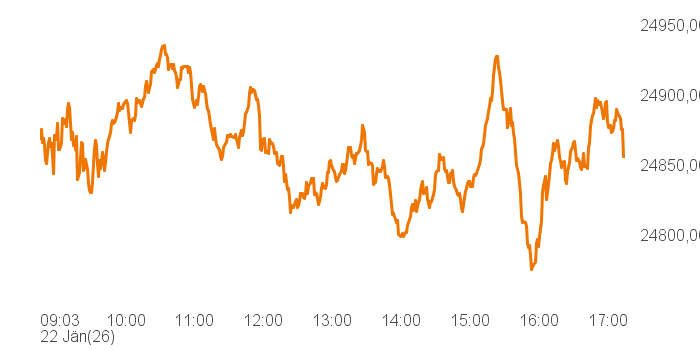 chart tts 514562 Intra