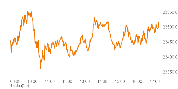 chart tts 514562 Intra