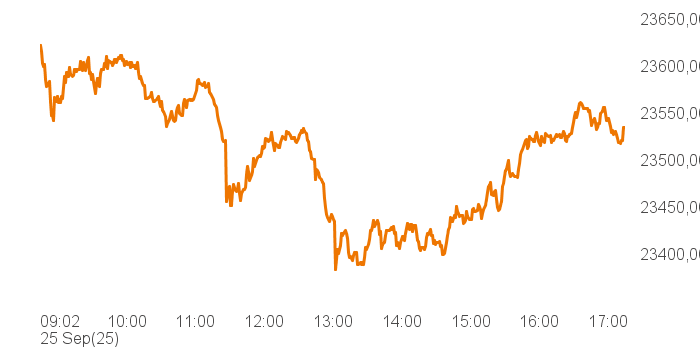 chart tts 514562 Intra