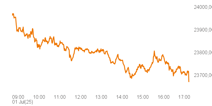 chart tts 514562 Intra