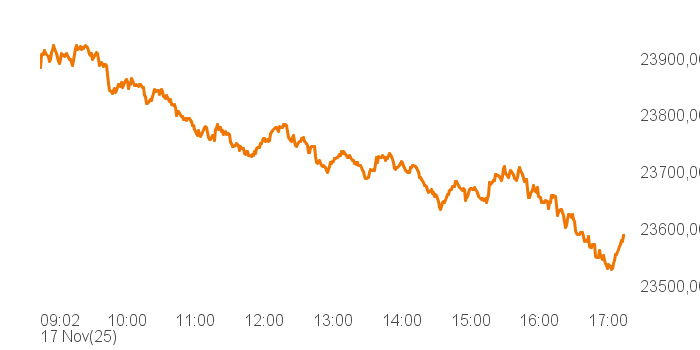chart tts 514562 Intra