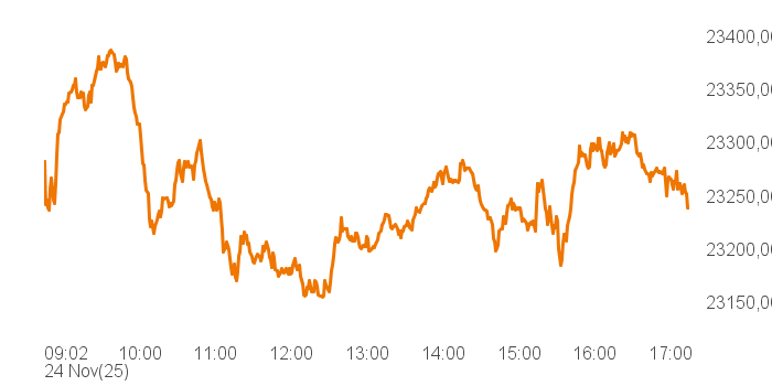 chart tts 514562 Intra