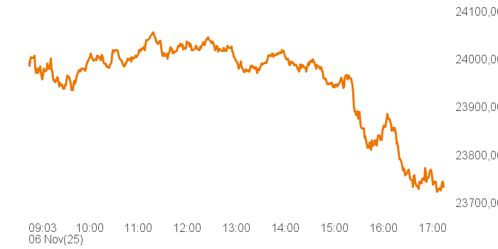 chart tts 514562 Intra