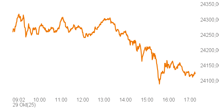 chart tts 514562 Intra