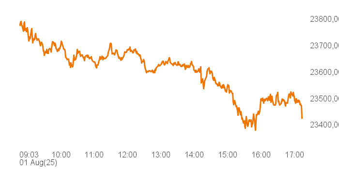 chart tts 514562 Intra