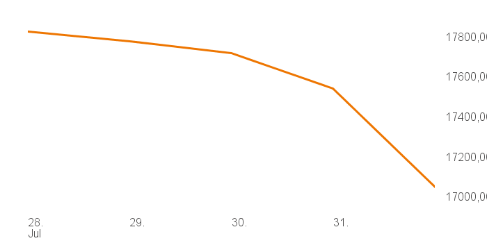 chart tts 514640 1W