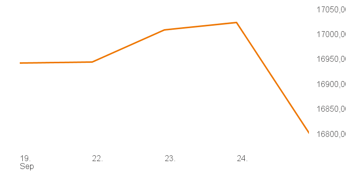 chart tts 514640 1W