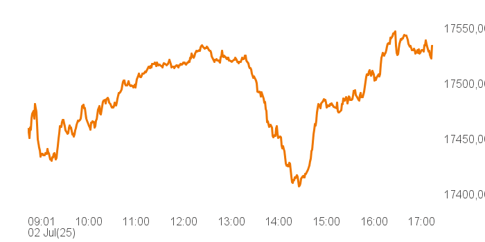 chart tts 514640 Intra