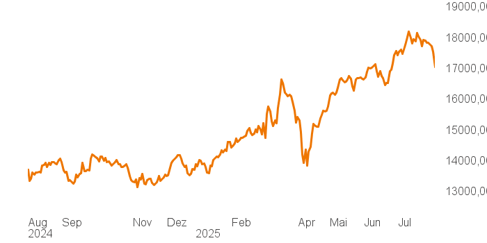 chart tts 514640 1Y