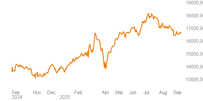 chart tts 514640 1Y