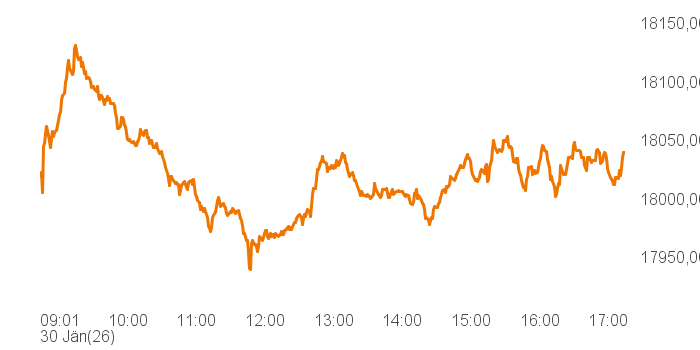 chart tts 514640 Intra