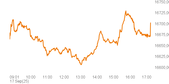 chart tts 514640 Intra