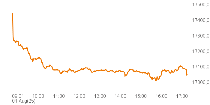 chart tts 514640 Intra