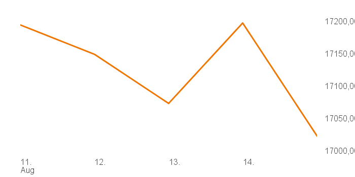 chart tts 514640 1W