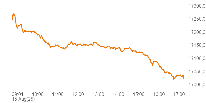 chart tts 514640 Intra