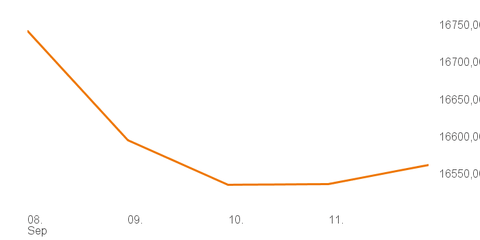 chart tts 514640 1W