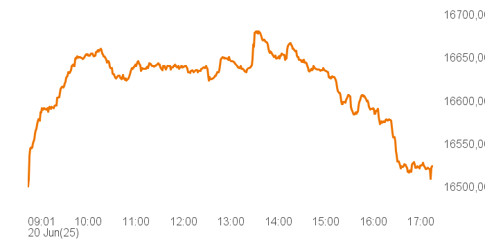 chart tts 514640 Intra