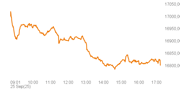 chart tts 514640 Intra