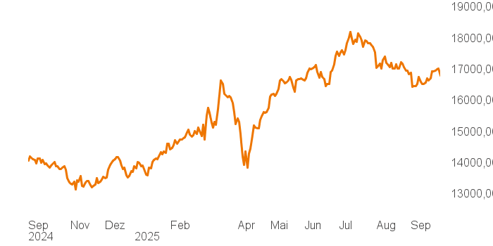 chart tts 514640 1Y