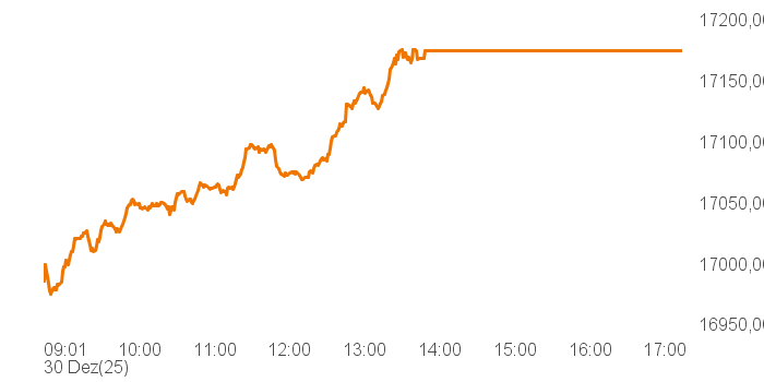 chart tts 514640 Intra