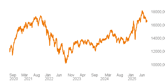 chart tts 514640 5Y