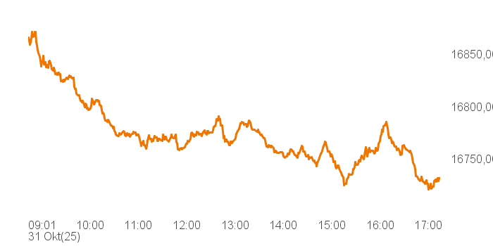 chart tts 514640 Intra