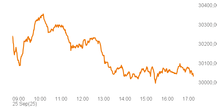 chart tts 514661 Intra