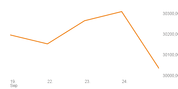 chart tts 514661 1W