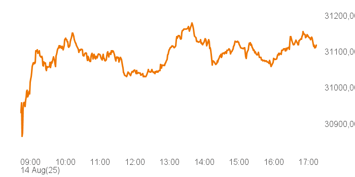 chart tts 514661 Intra
