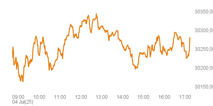 chart tts 514661 Intra