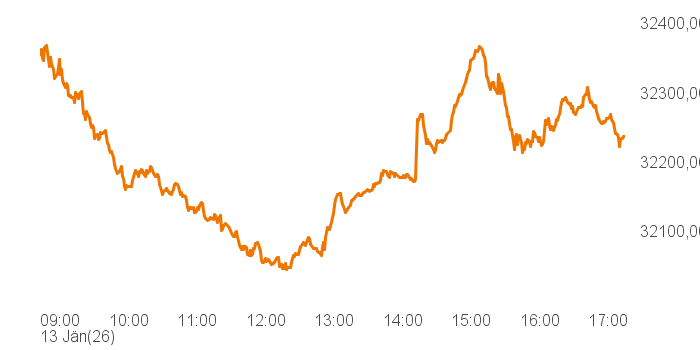 chart tts 514661 Intra