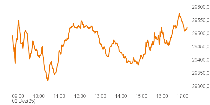chart tts 514661 Intra