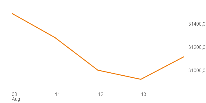 chart tts 514661 1W