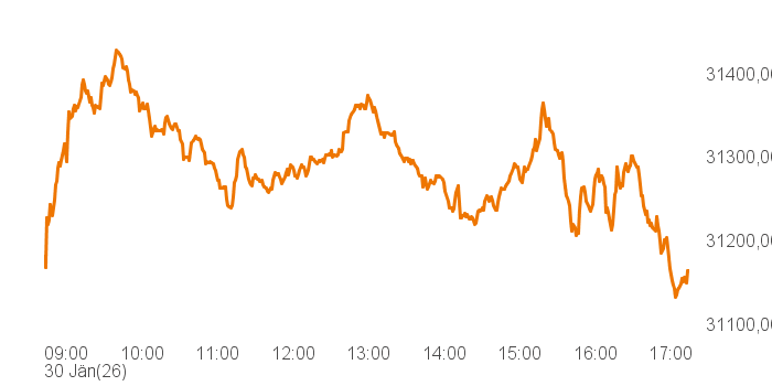 chart tts 514661 Intra