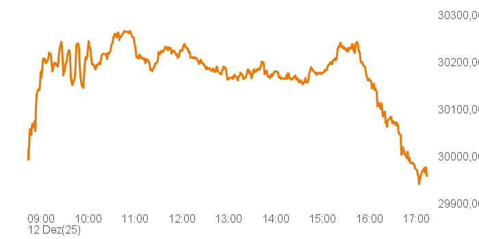 chart tts 514661 Intra