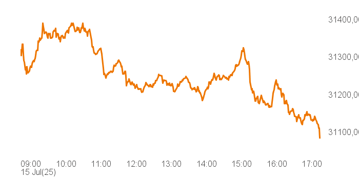 chart tts 514661 Intra