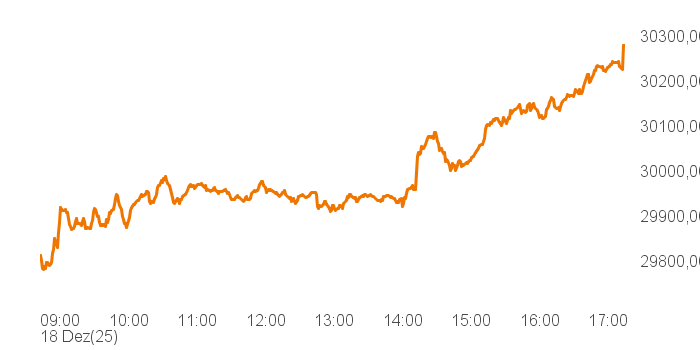 chart tts 514661 Intra