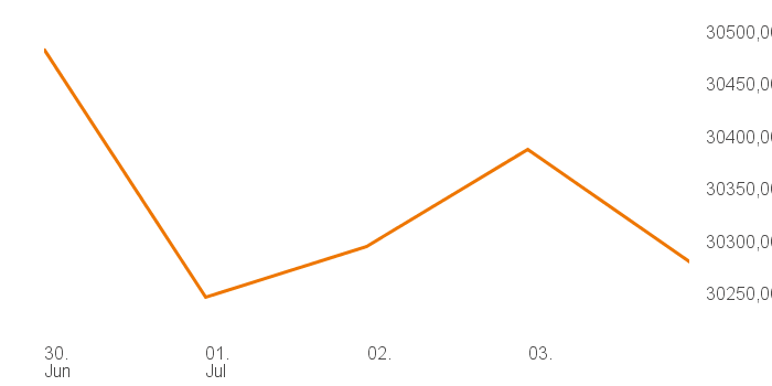 chart tts 514661 1W