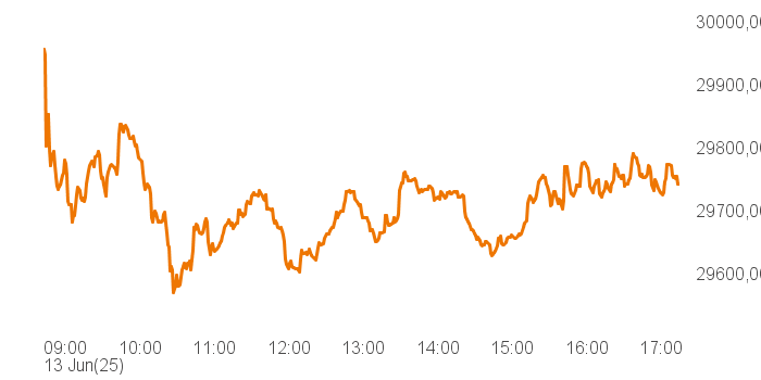 chart tts 514661 Intra