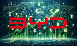 Beitragsbild zu BYD-Aktie: Was für ein Kursziel!